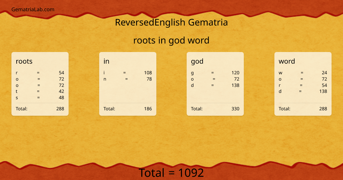 roots in god word in reversedEnglish Gematria